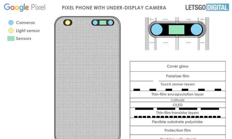 Pixel under-display camera patent